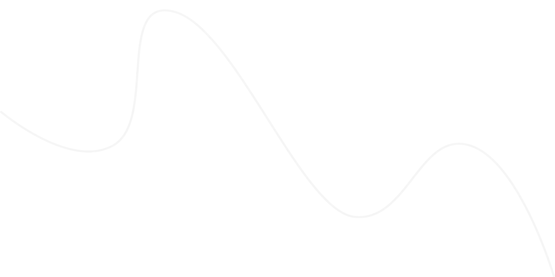 shape